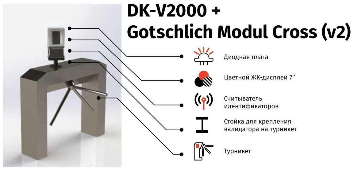 Пропускной пункт для горнолыжных курортов, спортивных и развлекательных комплексов, парков развлечений. Валидатор устанавливается с помощью стойки на турникет.